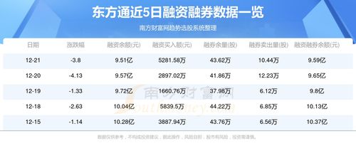 東方通(300379)12月22日資金流向分析 基礎(chǔ)軟件服務(wù)領(lǐng)域動態(tài)觀察
