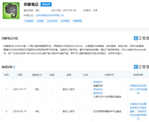 印象筆記獲數(shù)億元B輪融資，基礎(chǔ)軟件服務(wù)迎來新機遇