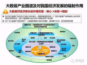 首份中國(guó)大數(shù)據(jù)社會(huì)經(jīng)濟(jì)價(jià)值研究報(bào)告發(fā)布，基礎(chǔ)軟件服務(wù)助推產(chǎn)業(yè)升級(jí)