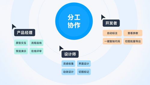 5個(gè)產(chǎn)品經(jīng)理必看的交互軟件，高保真原型必備的基礎(chǔ)工具