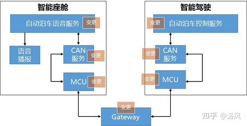 面向汽車(chē)軟件的SOA服務(wù)架構(gòu)基礎(chǔ)軟件服務(wù)