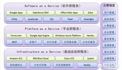 云計算與大數(shù)據(jù)入門解析 聚焦基礎軟件服務