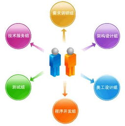 學(xué)會(huì)這些常識(shí)，讓你快速了解定制軟件核心 基礎(chǔ)軟件服務(wù)
