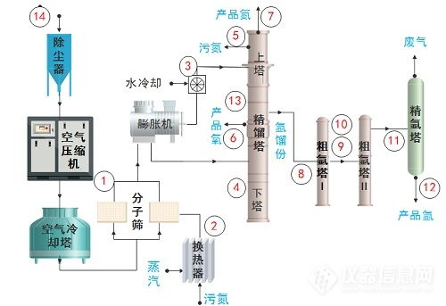 氣體中空分行業(yè)與環(huán)保領域 氣體檢測解決方案與信息系統(tǒng)運行維護服務的融合創(chuàng)新
