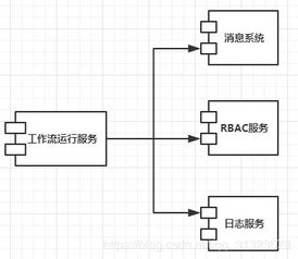 工作流系統(tǒng)在信息系統(tǒng)運行維護服務中的核心作用與應用