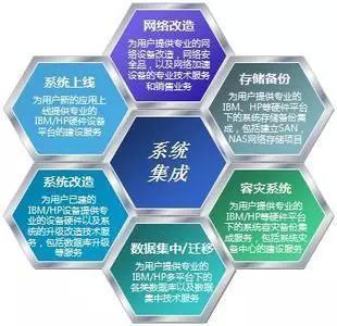 弱電人的未來 信息系統(tǒng)集成服務中的機遇與轉(zhuǎn)型之路